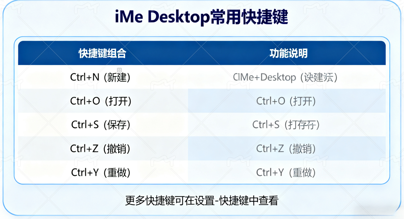 iMe Desktop 初学者必看：轻松掌握所有功能
