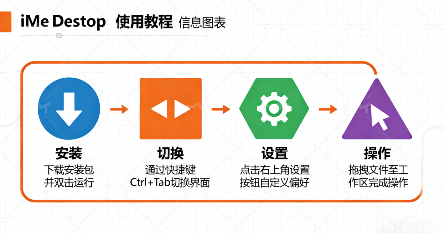 iMe Desktop 初学者必看：轻松掌握所有功能